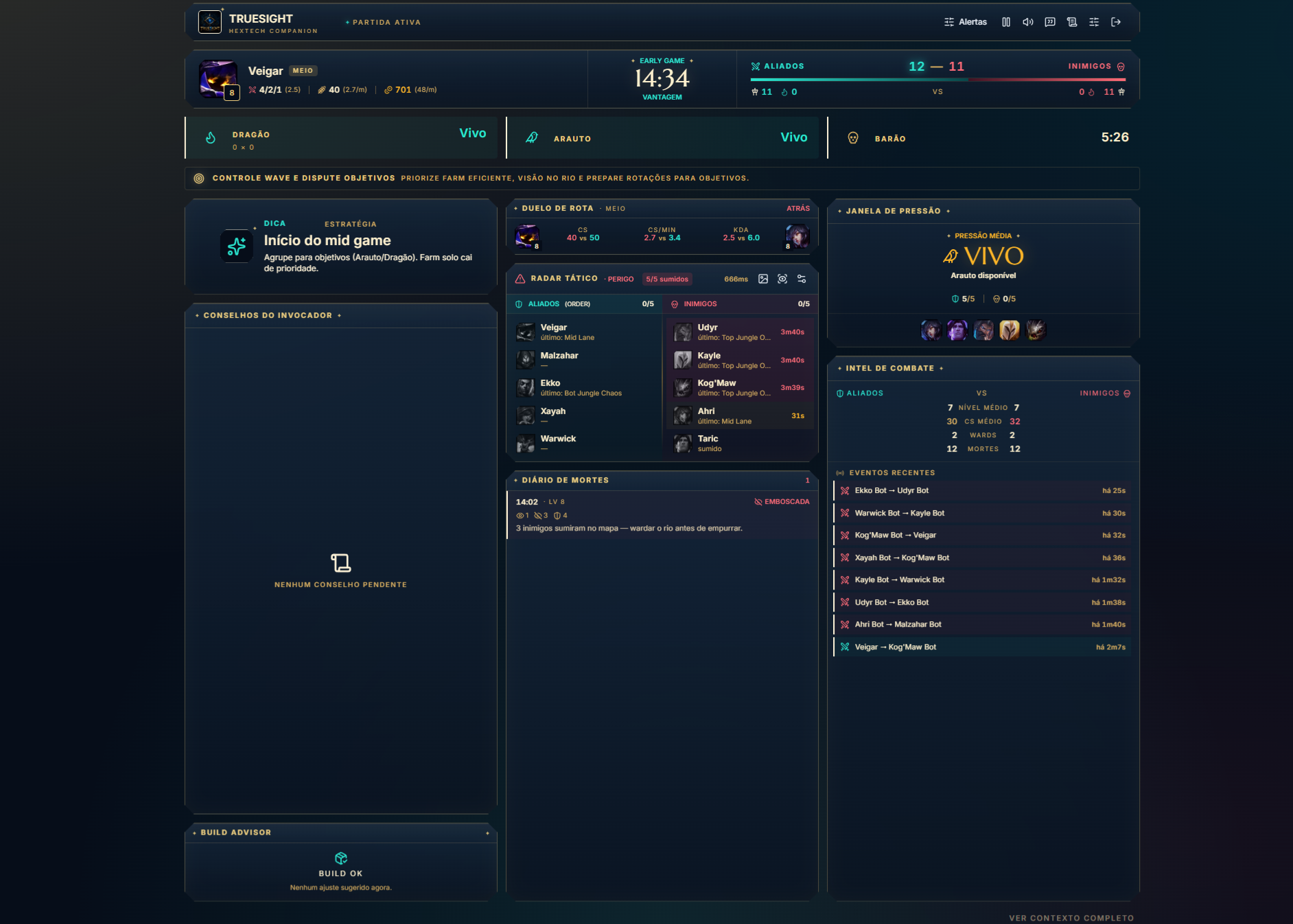TRUESIGHT em partida — dashboard completo com radar tático, conselhos do invocador, timers de objetivos e diário de mortes